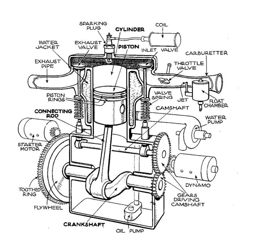 Simple Engine Configurations Top 10 Motorcycle Engine Configurations