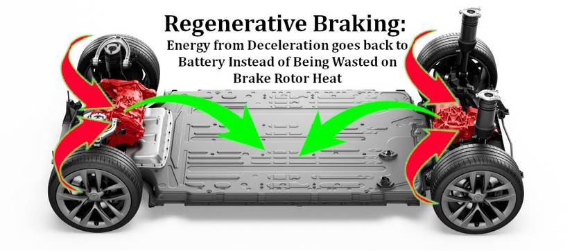 Why EVs Are Safer Than ICE Cars In A Crash