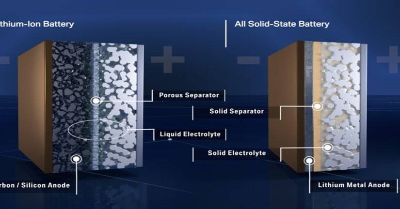 Everything You Need To Know About Lithium Ion Batteries For Motorcycles