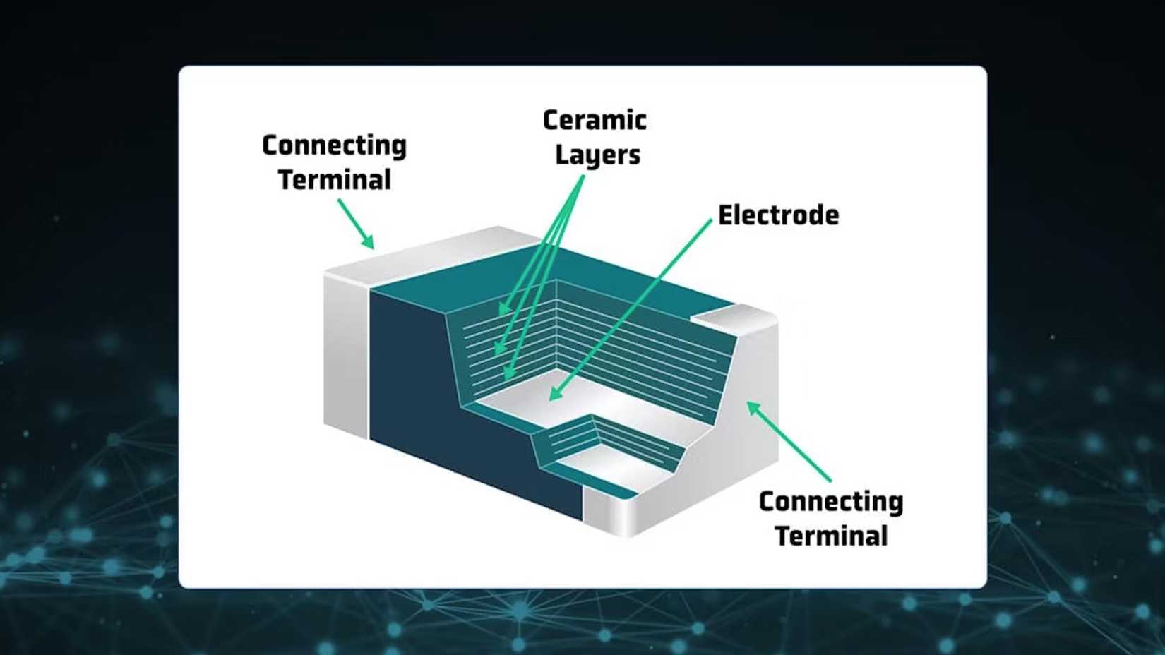 Diagram depicting different components of a battery built by QuantumScape