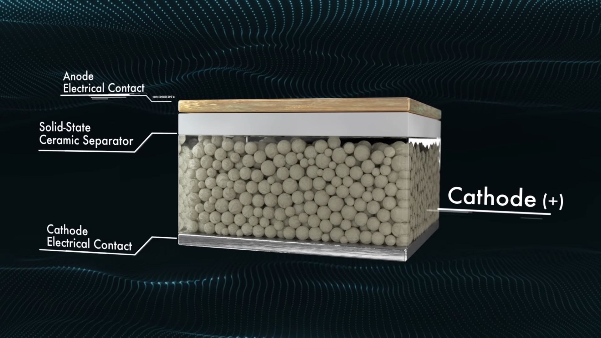Solid State Batteries Have Moved One Step Closer To Reality