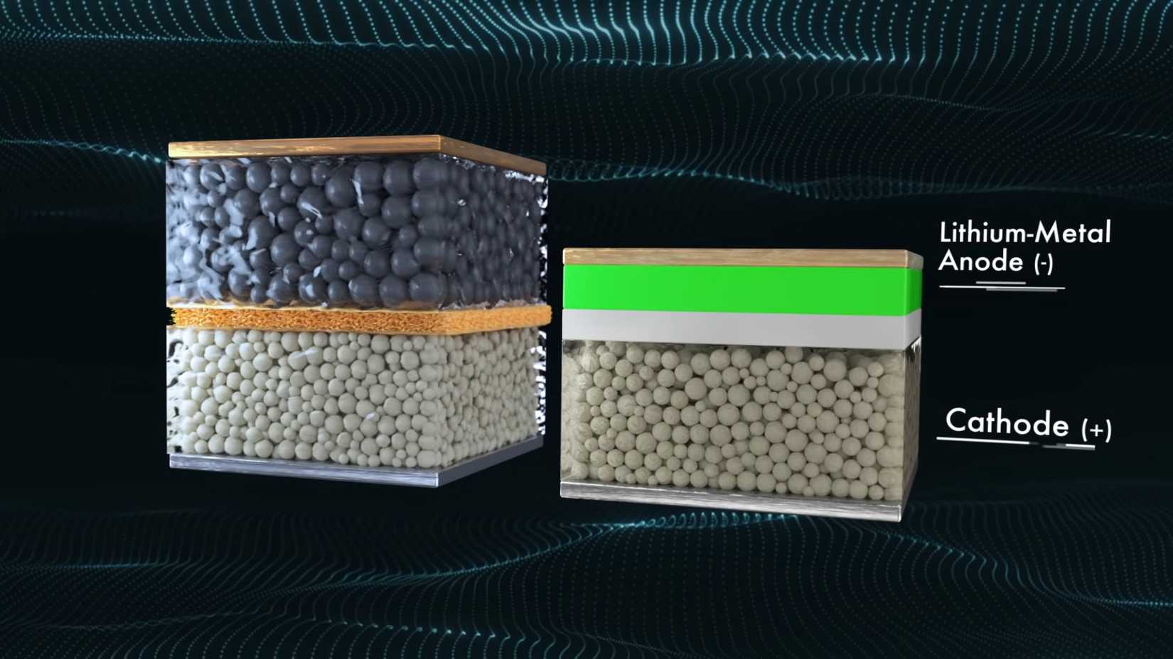 An illustration of a Lithium-ion battery and a Solid-state battery