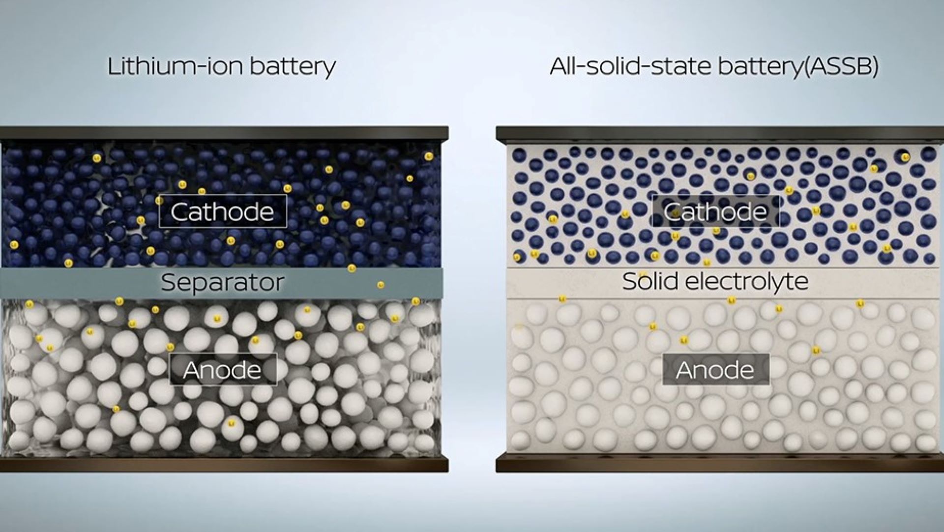 Lithium-Ion vs. Solid-State Battery Comparison