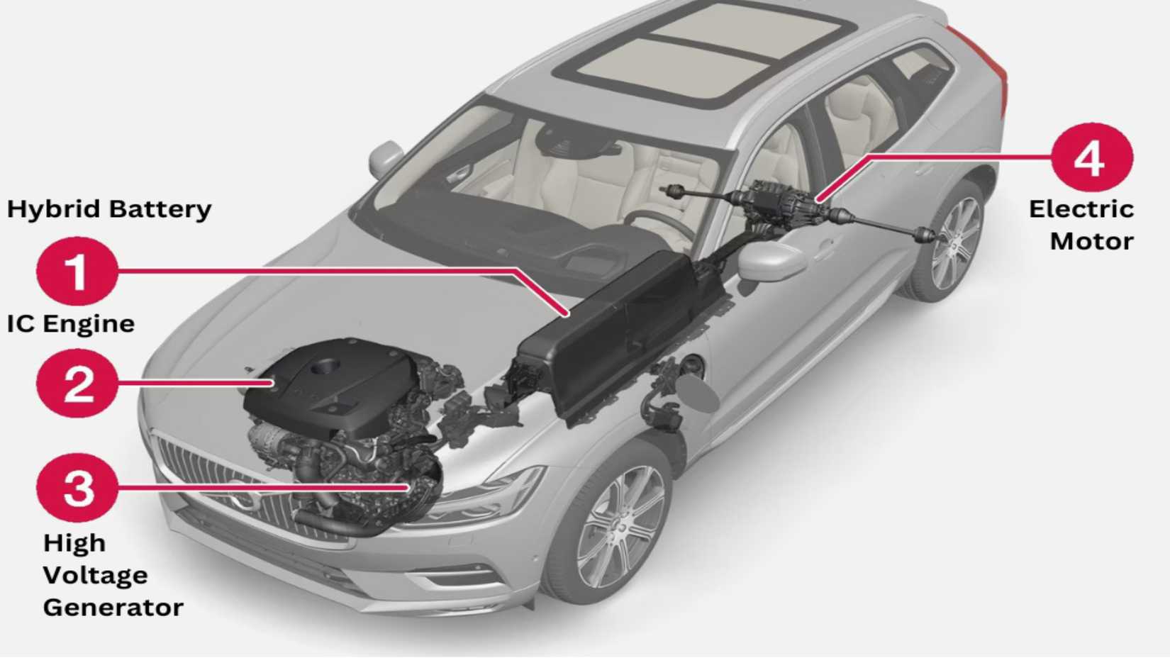 Sitemapcdatahttpsthereferenznetvolvo Xc60 Battery Replacement Costnull