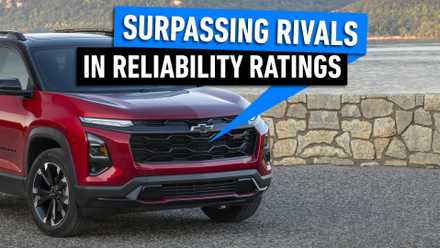 Chevy-SUV-que está superando silenciosamente rivais em classificações de confiabilidade