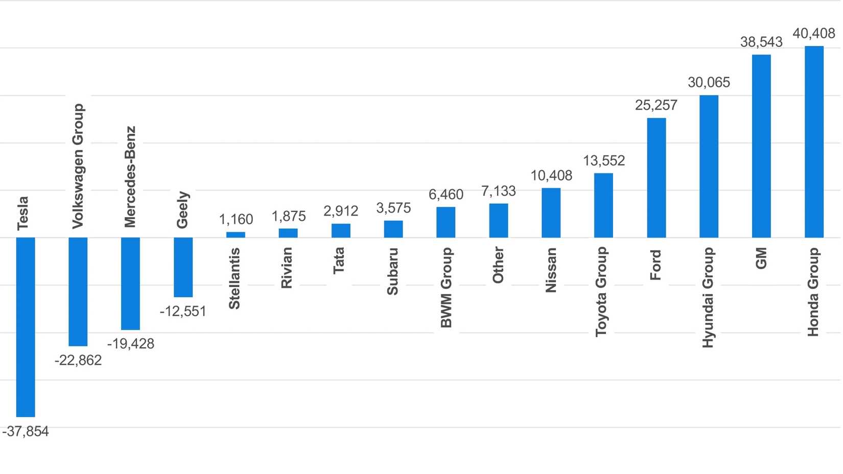 Electric Vehicle Sales Grew In The U.S. In 2024