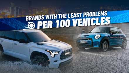 10 Auto Brands With the Fewest Problems Per 100 Vehicles According to J.D. Power
