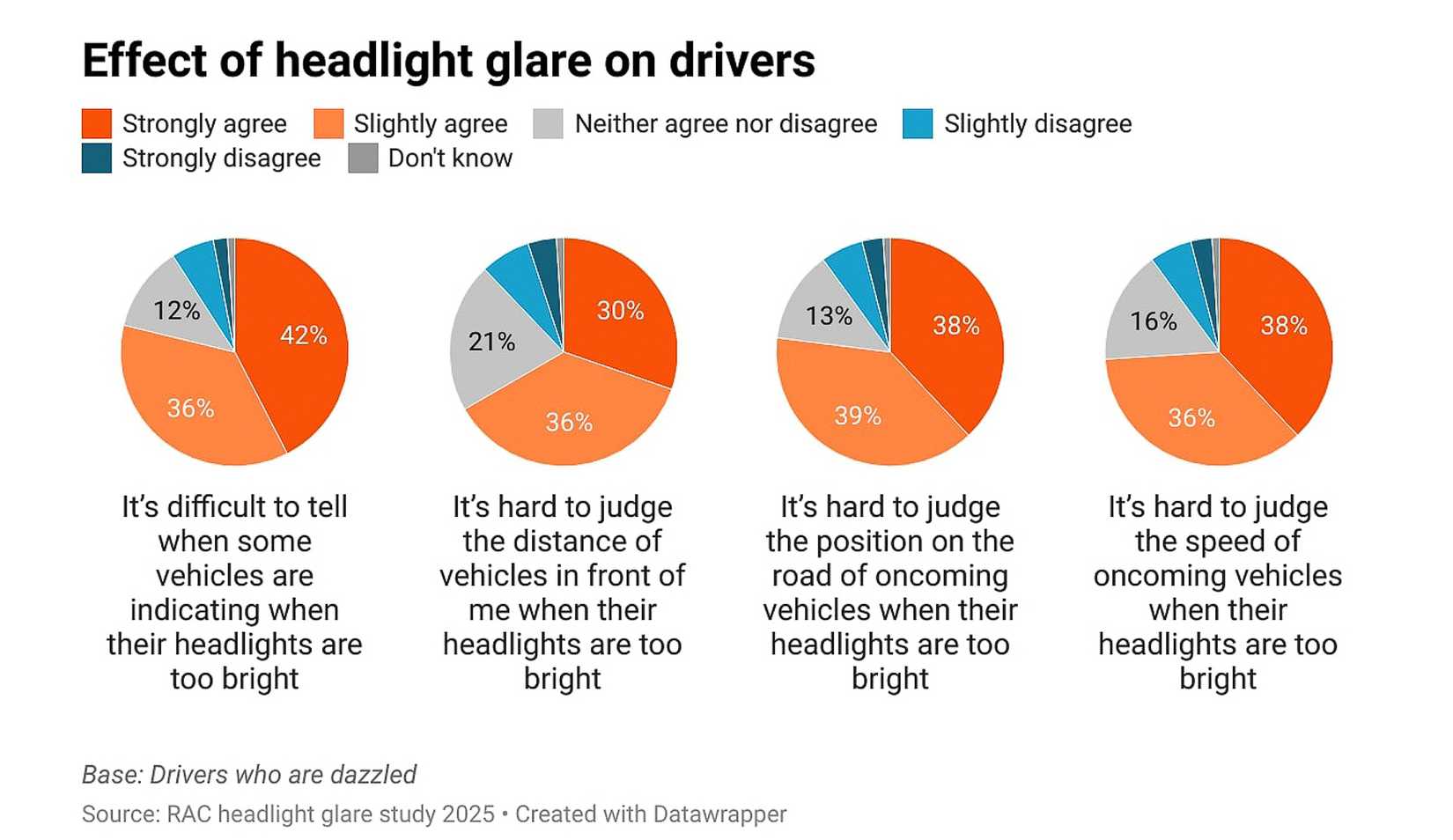 Dazzling! Bright Headlights Are Causing A Quarter Of Drivers To Limit ...