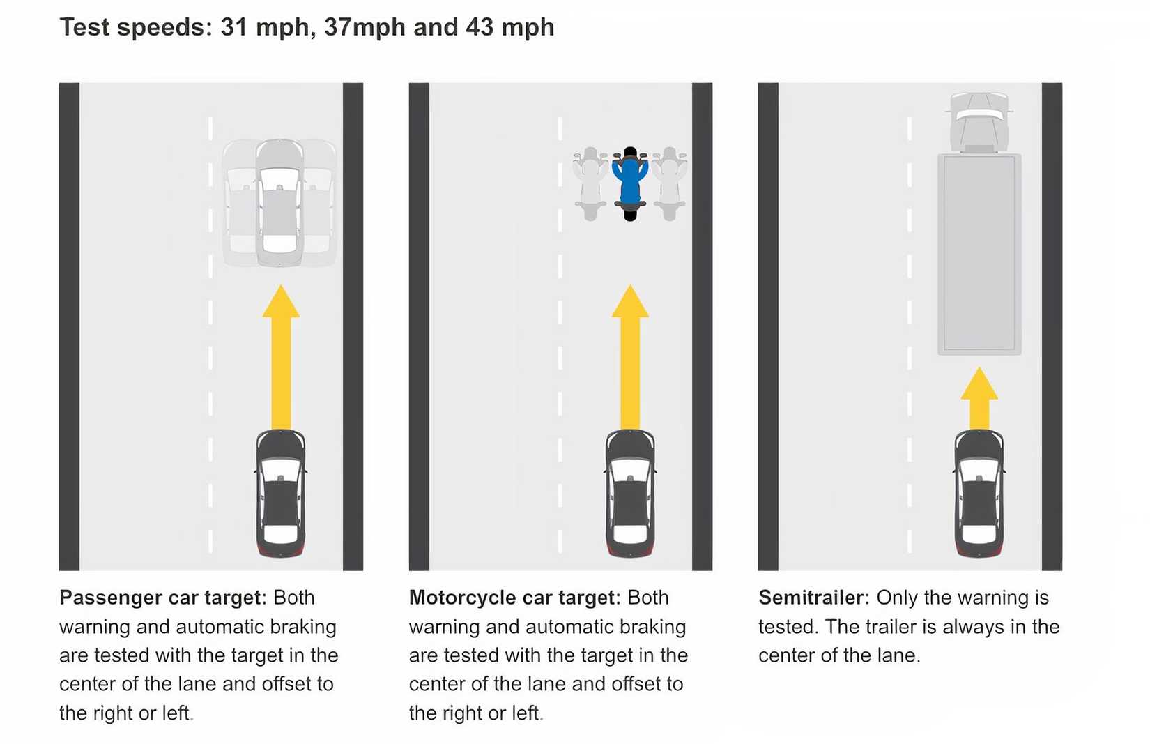 New Study Shows Car Safety Tech Is Actually Worth The Money