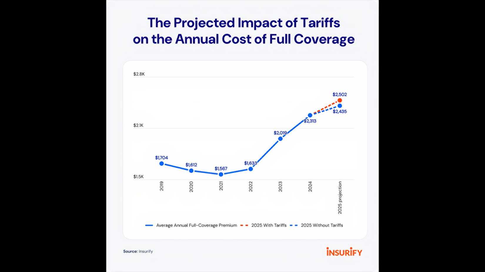 Tariffs are Going to Hurt All Car Owners
