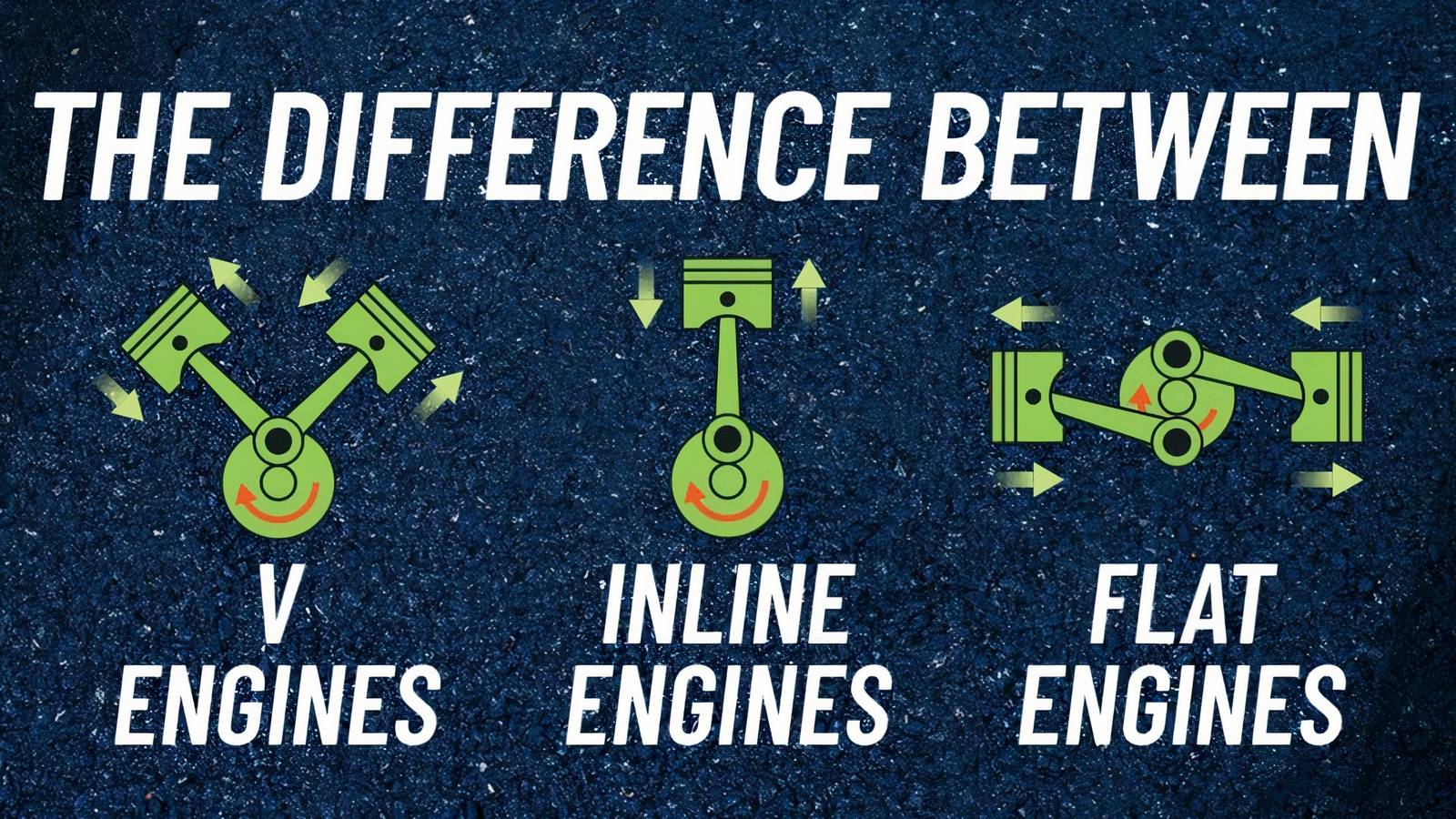 Diffrencee Engine Inline-Six Vs. Flat-Six: What's The Difference And Why It Matters