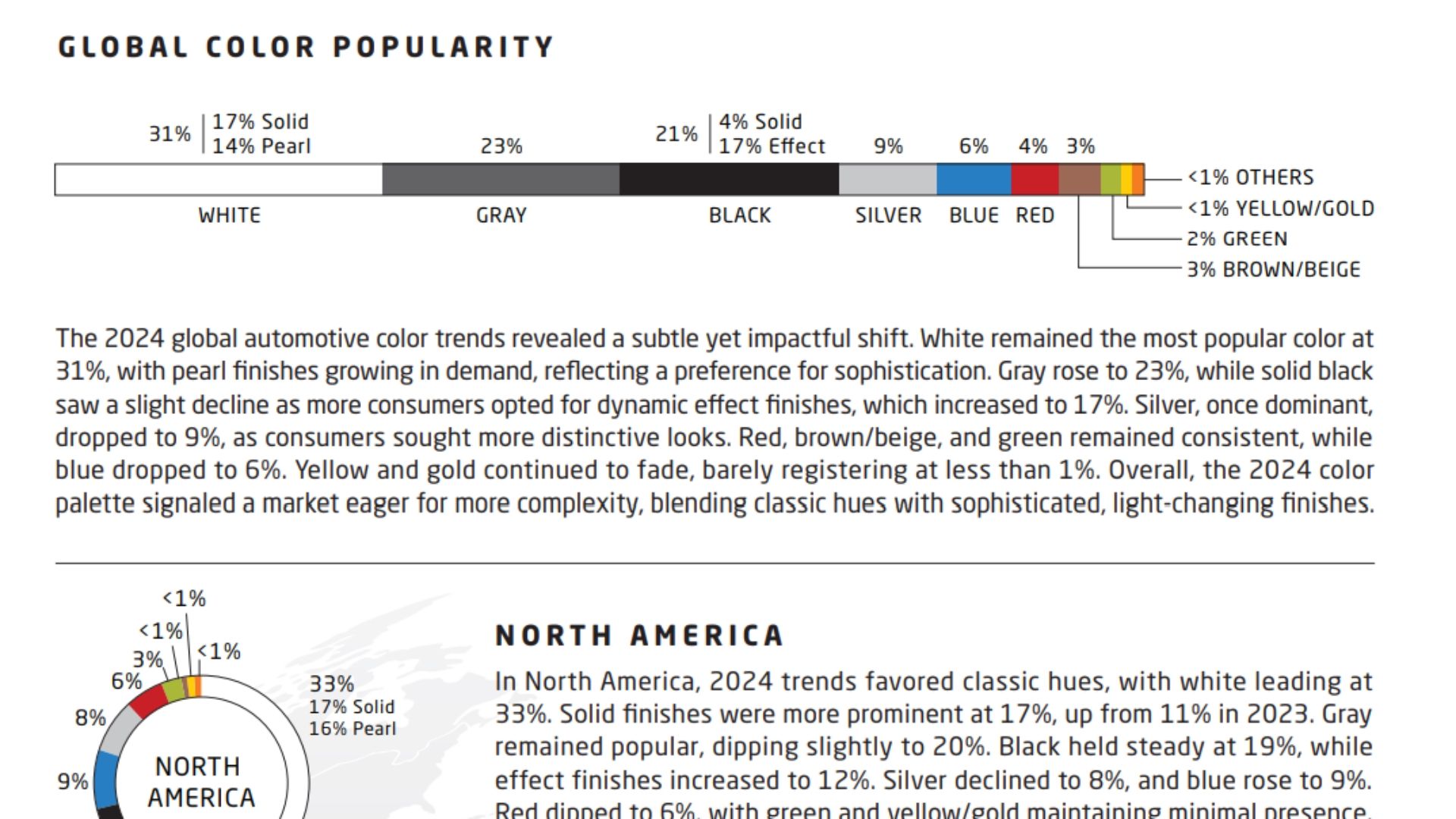 Hey, Automakers, Can We Get Some REAL Colors?