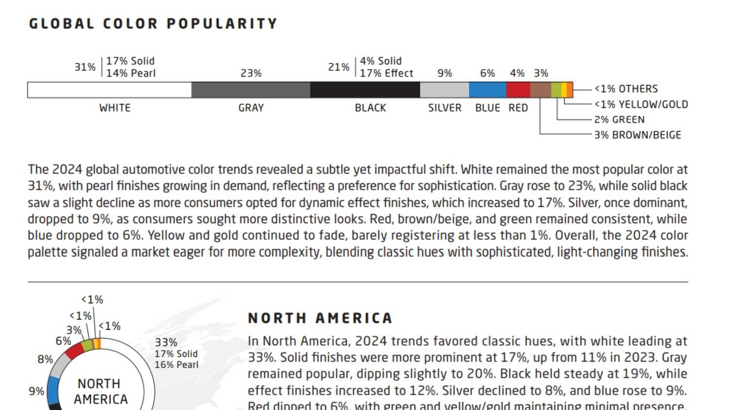 Global Color Popularity Hey, Automakers, Can We Get Some REAL Colors?
