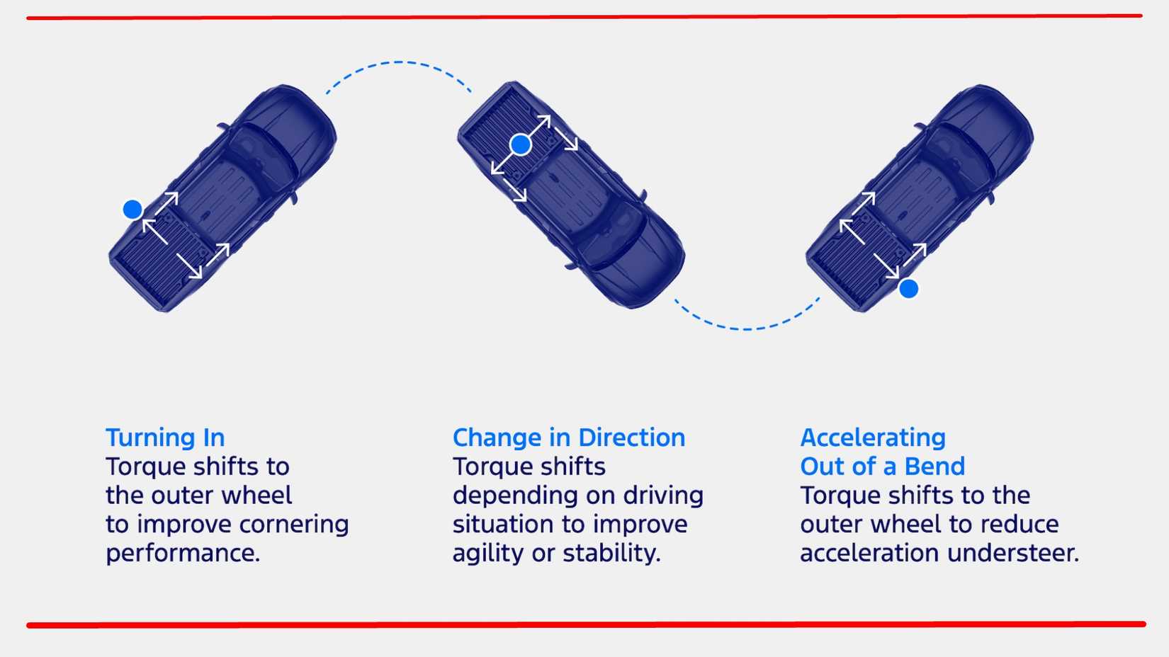 maverick lobo torque vectoring
