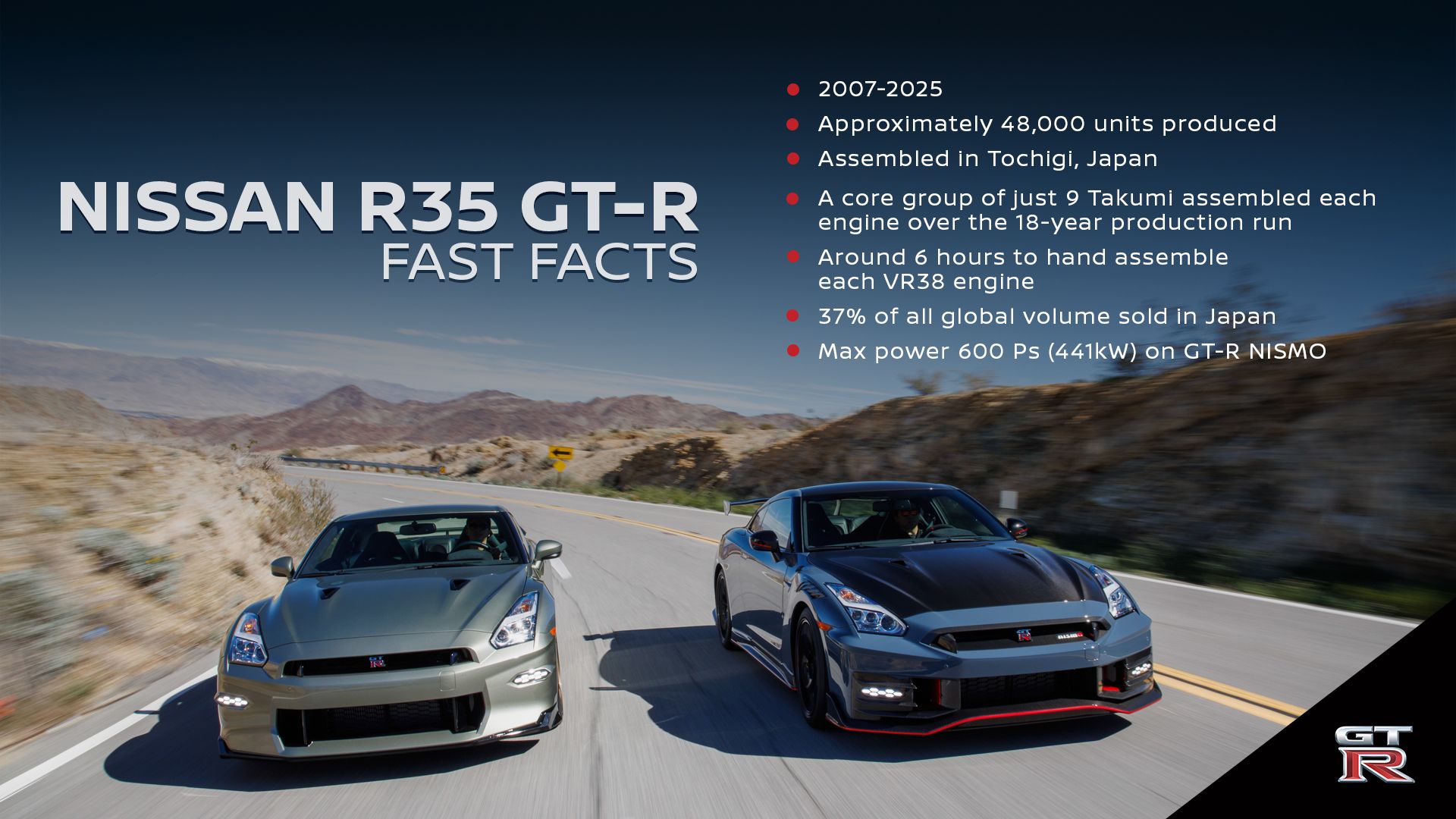 Nissan R35 GT-R Ends Production — A Legacy of Performance