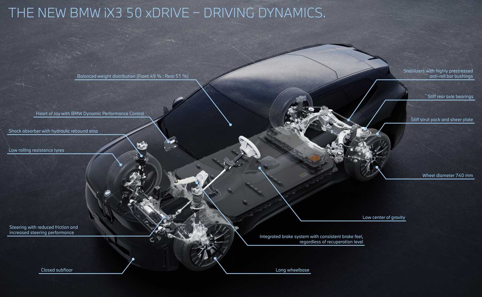 2026 BMW iX3 20 