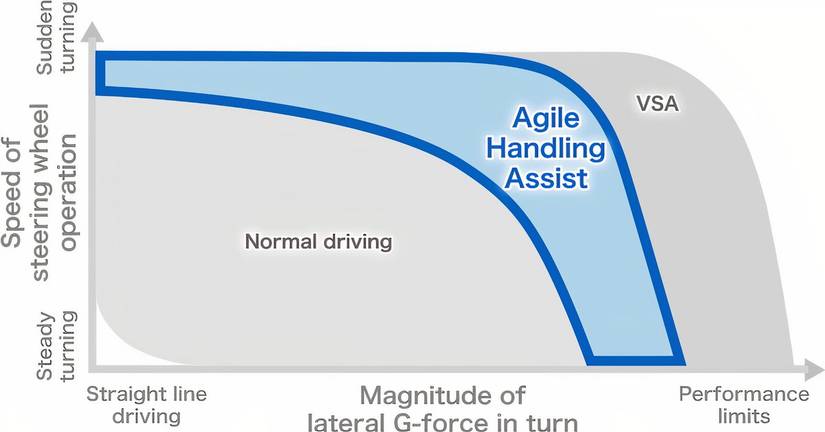 2026 Honda Prelude Agile Handling Assist