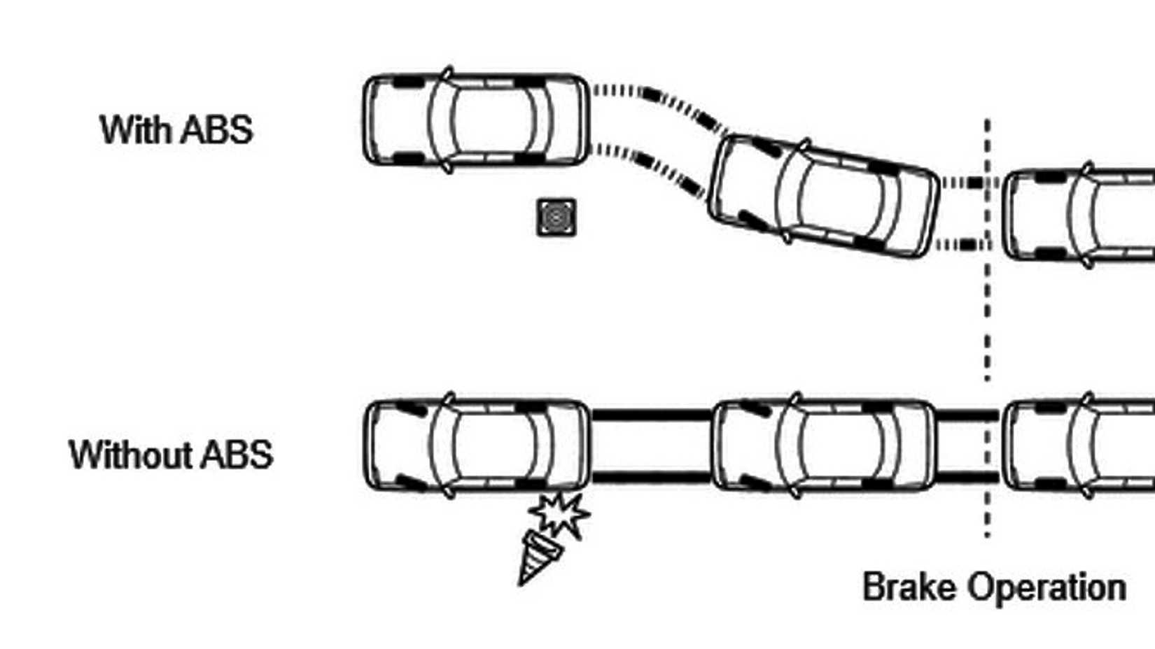 Toyota ABS