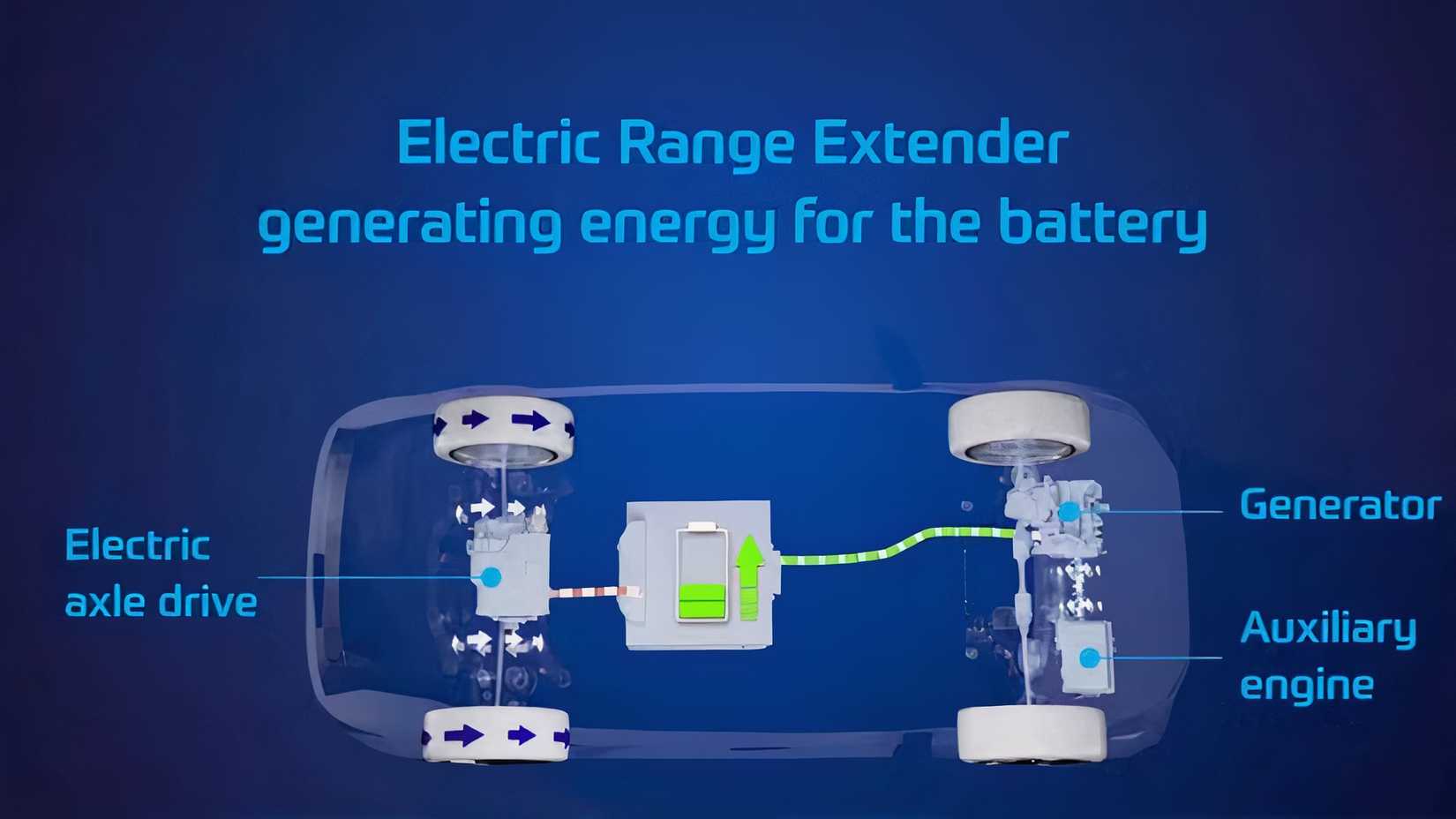 ZF Electric Range Extender Motor