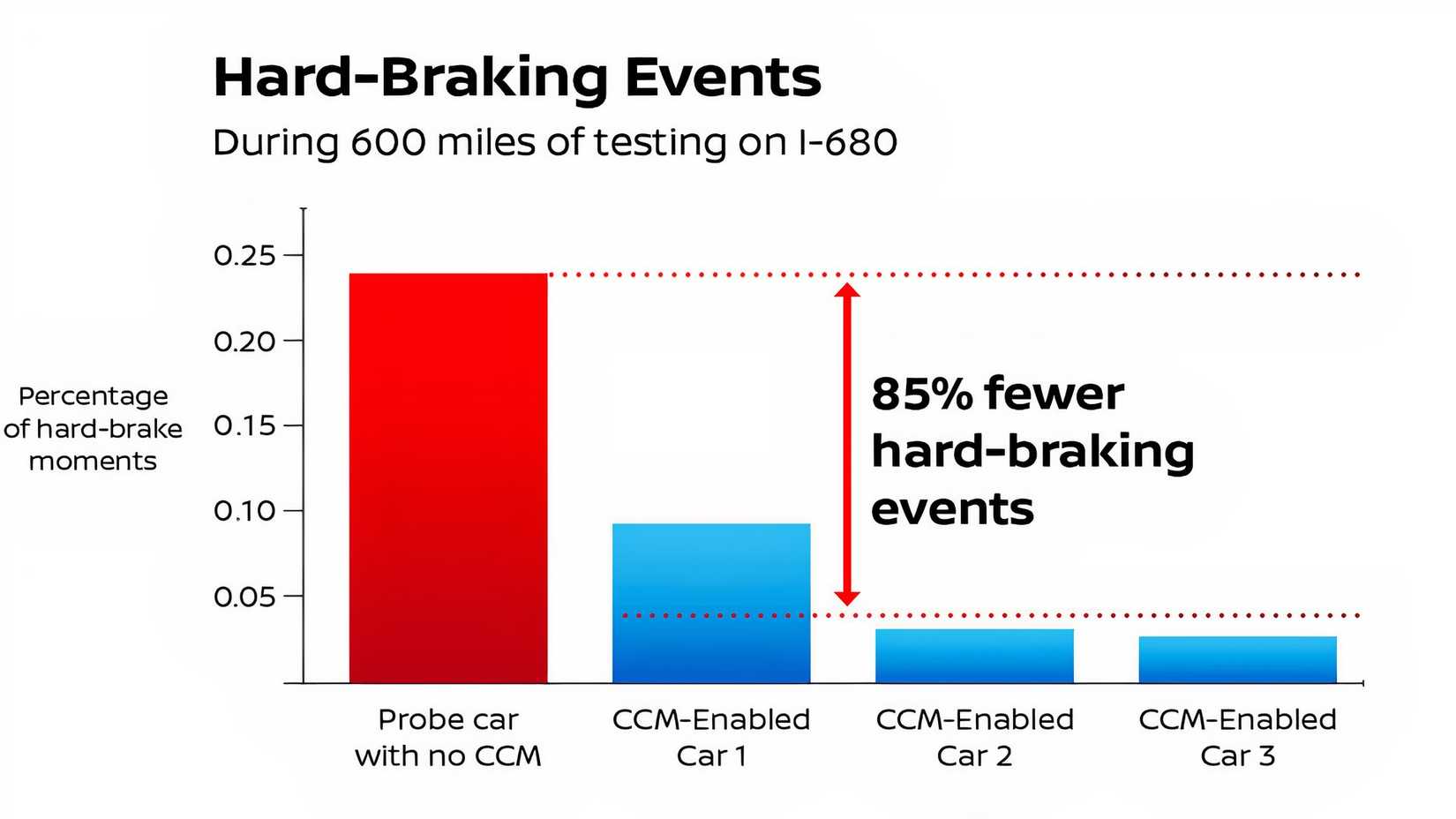Nissan Traffic