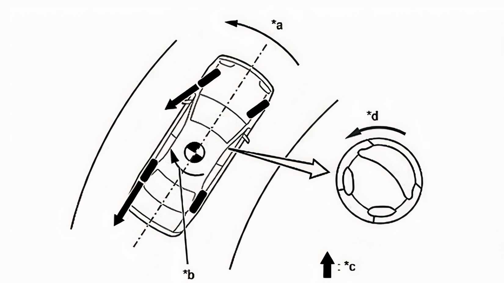 Toyota Land Cruiser Yaw Sensor Oversteer
