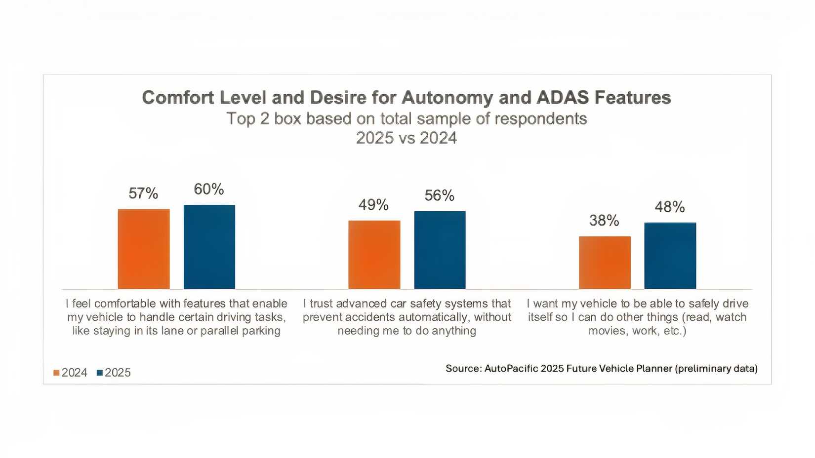 AutoPacific ADAS study