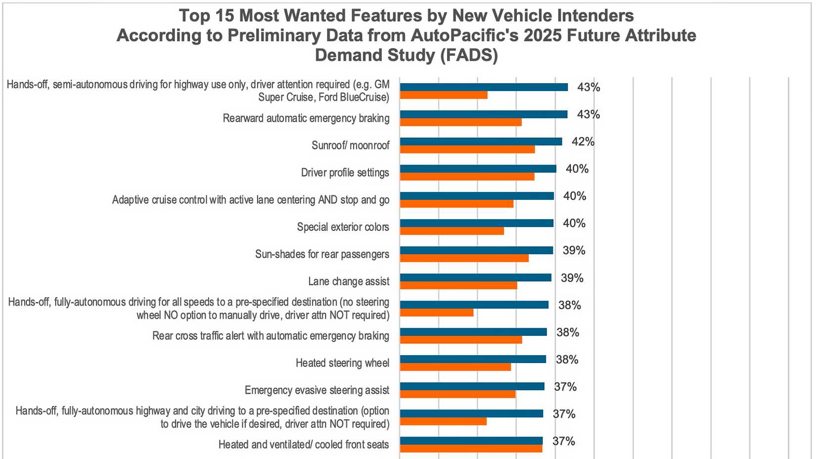 AutoPacific autonomous driving 