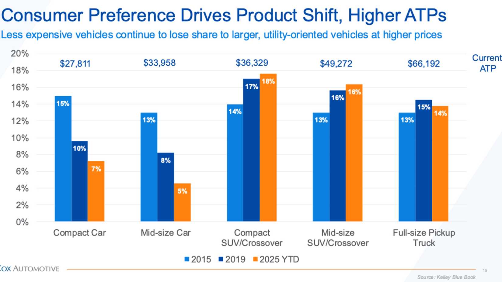 cox-4q25-consumer-preference