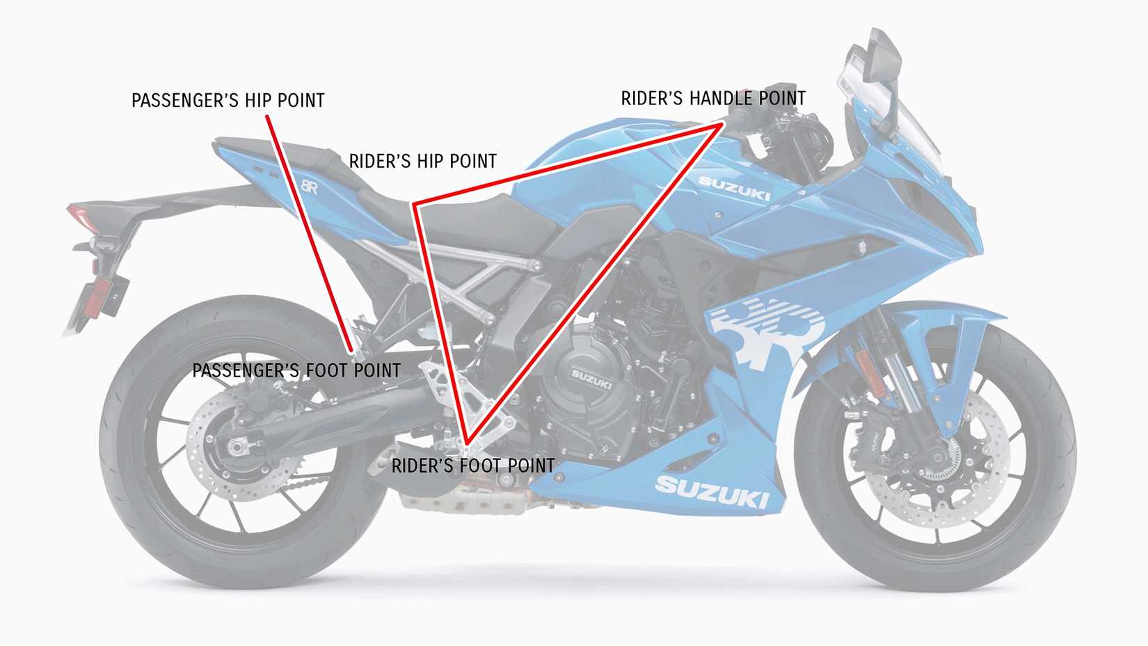 Gráfico do triângulo de equitação Suzuki GSX-8R 2025