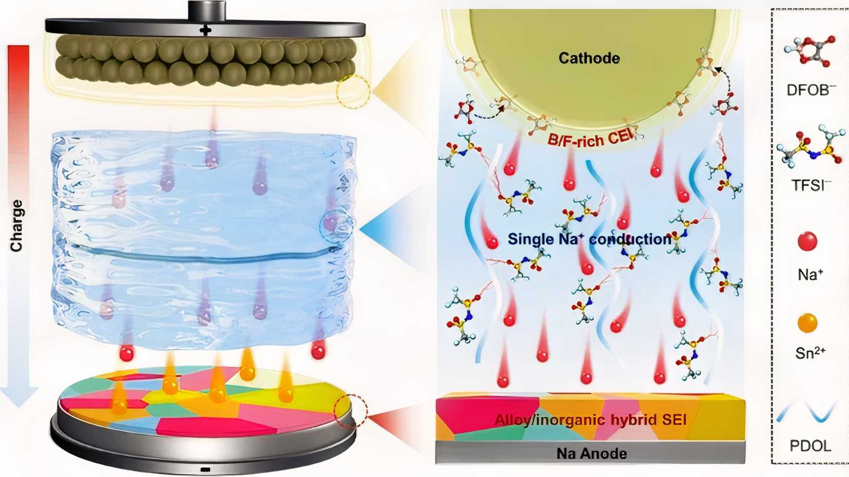 sodium battery diagram