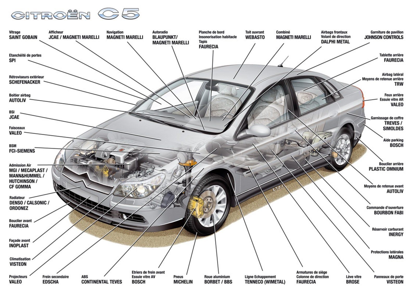 Citroen c5 webasto инструкция