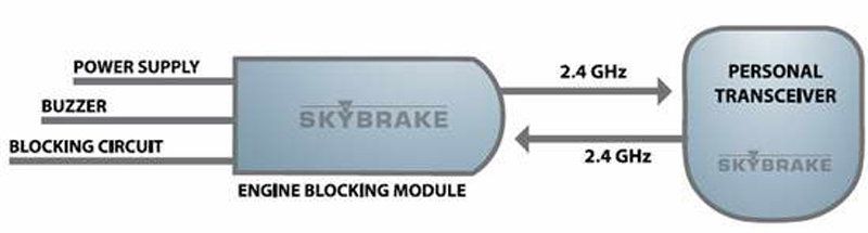 Skybrake dd2 схема