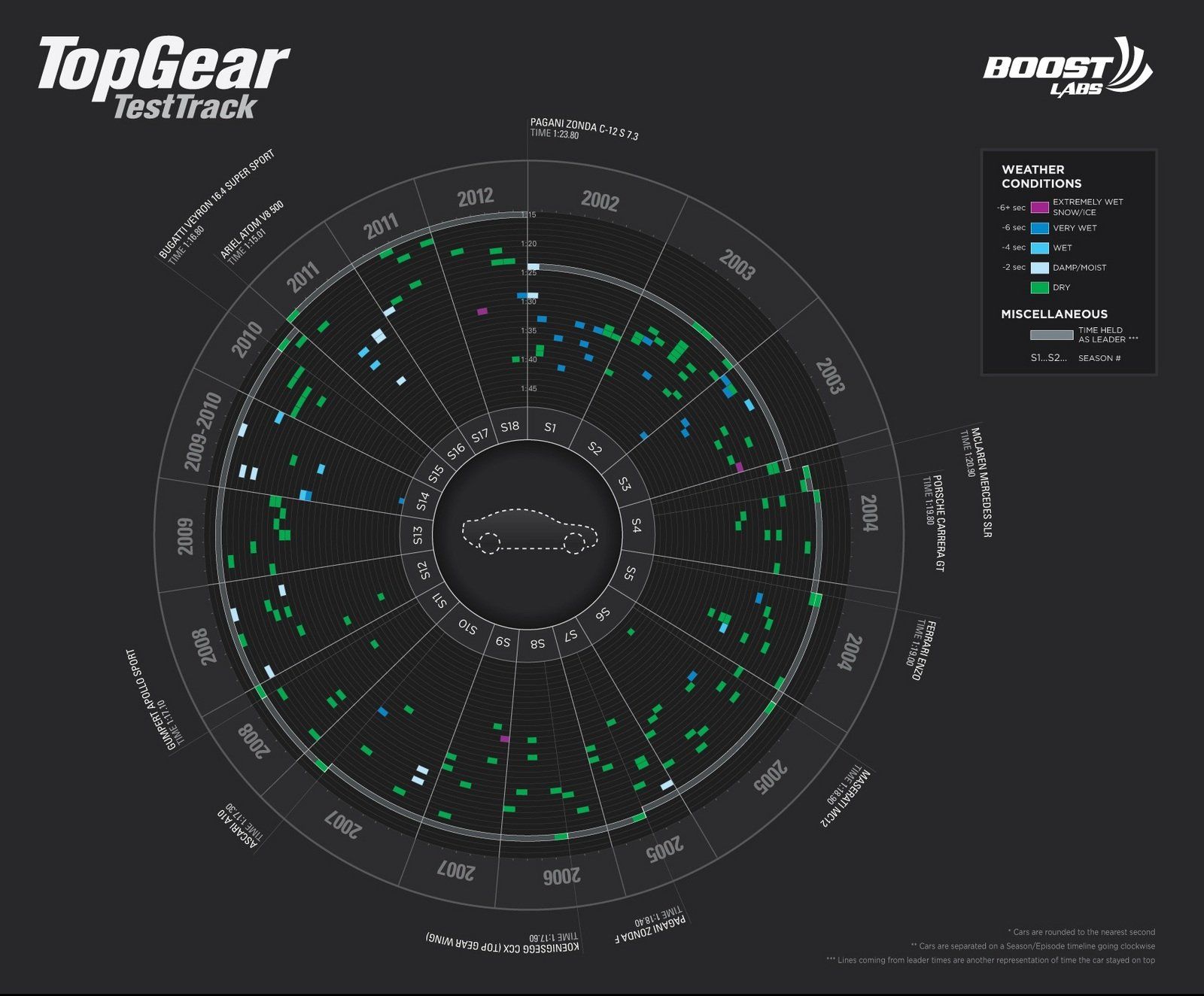 Test track. Speed инфографика. Top Gear Test track. Infographic ми-35.