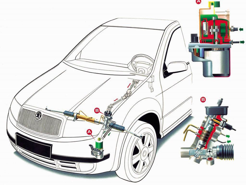 2000 Skoda Fabia