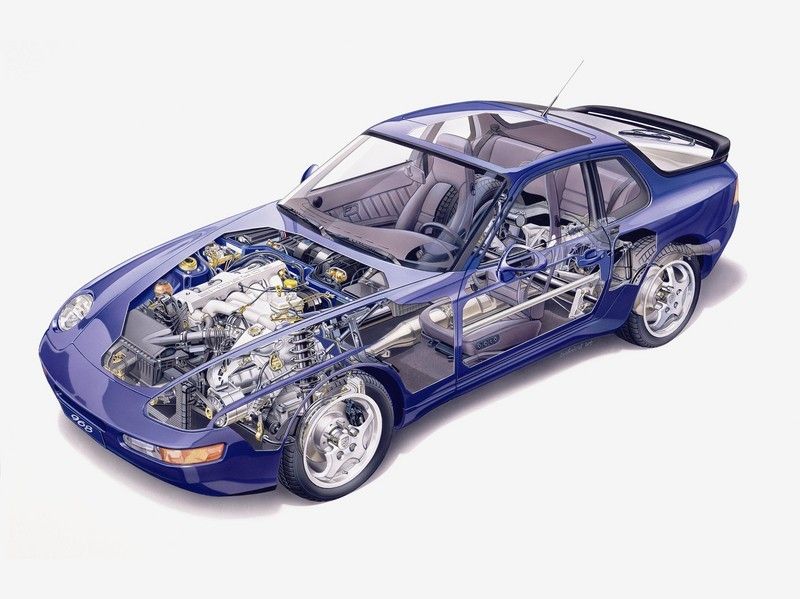 1992 - 1995 Porsche 968