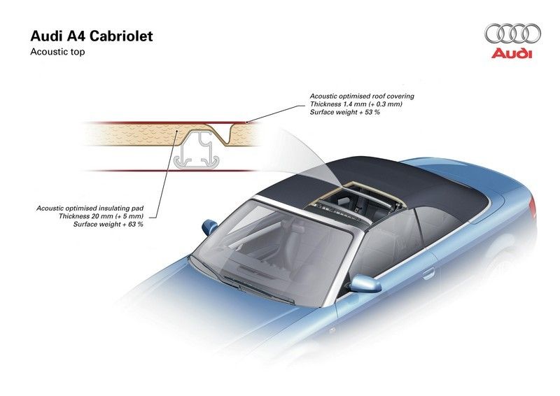 2007 Audi A4 Convertible