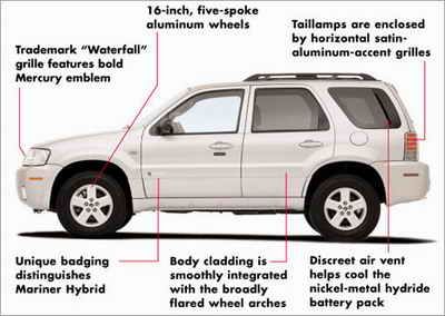 2007 Mercury Mariner Hybrid