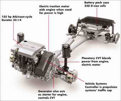 2007 Mercury Mariner Hybrid