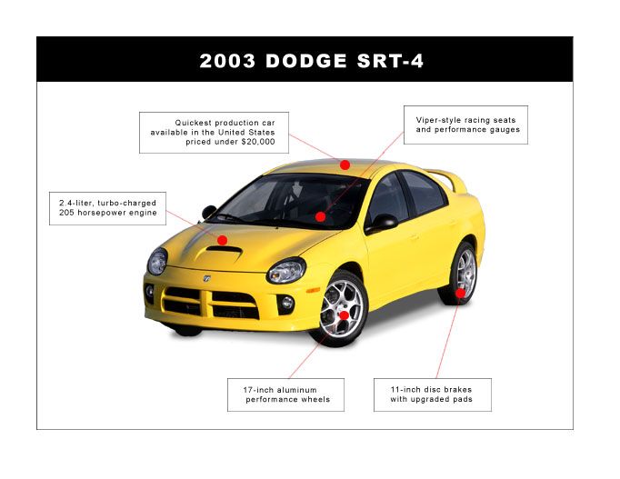2003 Dodge Neon SRT4