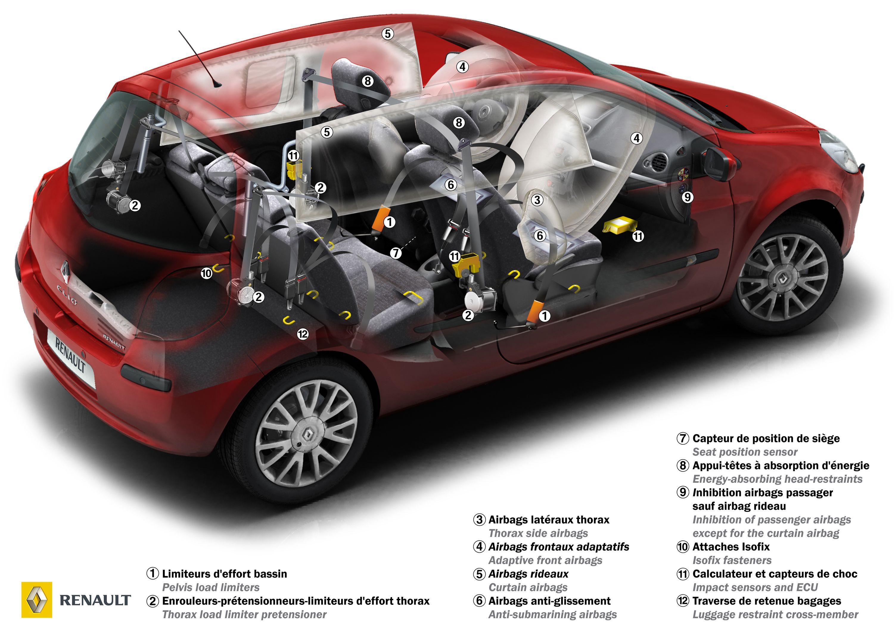 Clio III’s restraint system.