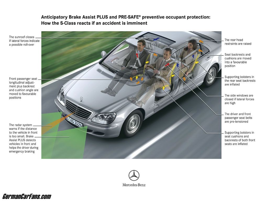 The anticipatory Magic Body Control system in the Mercedes S-class