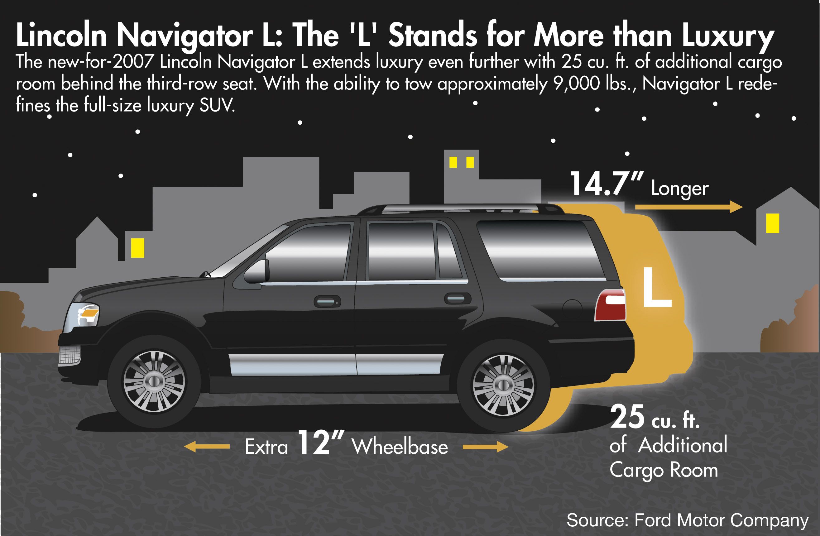 The Lincoln Navigator L extends luxury even further with an additional 25 cu. ft. cargo room behind the third-row seat.