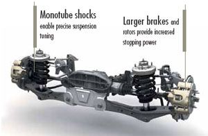 An all-new, stiffer chassis and refined independent rear suspension contribute to Lincoln Navigator’s impressive, confident ride and handling.