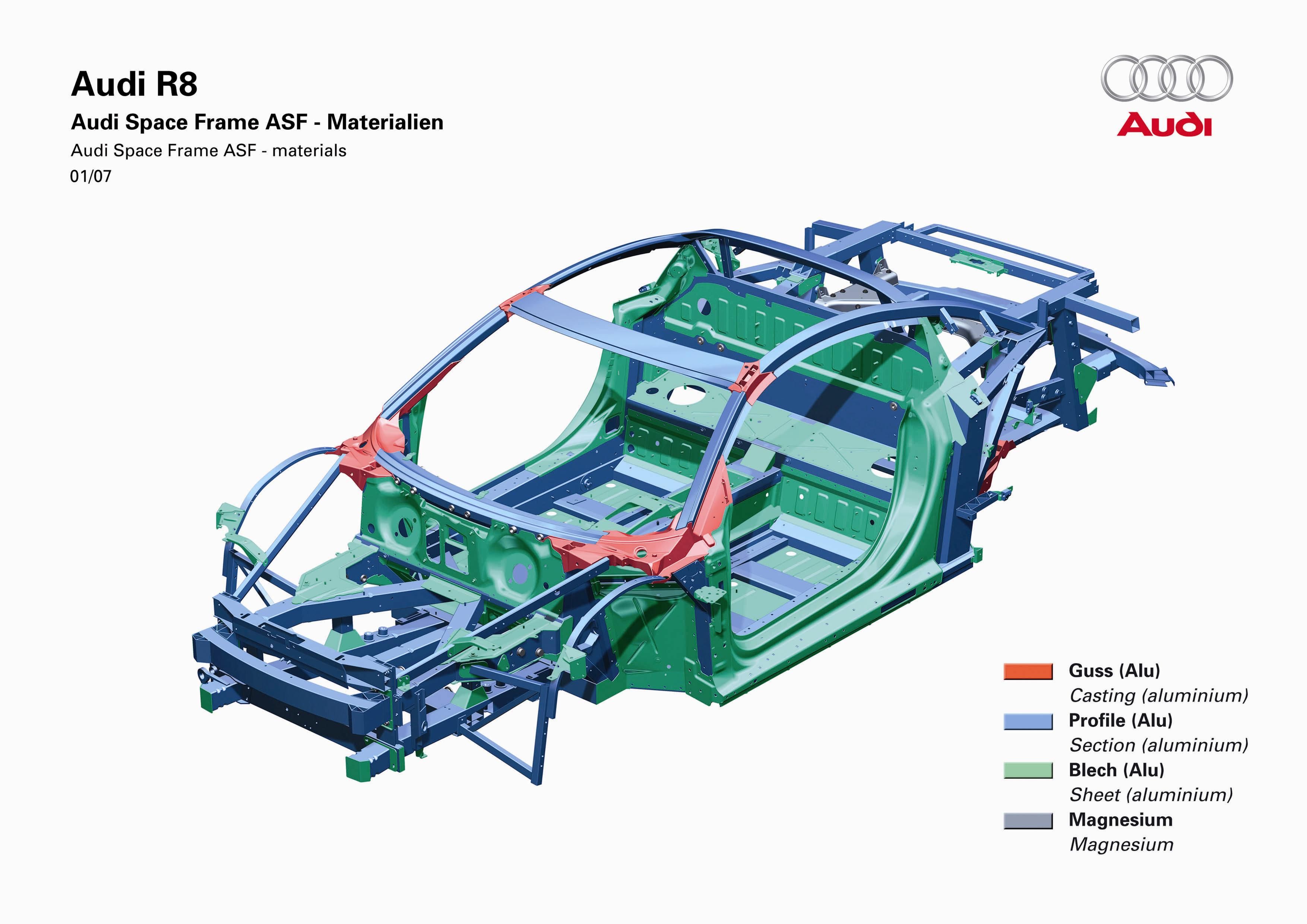 2008 Audi R8