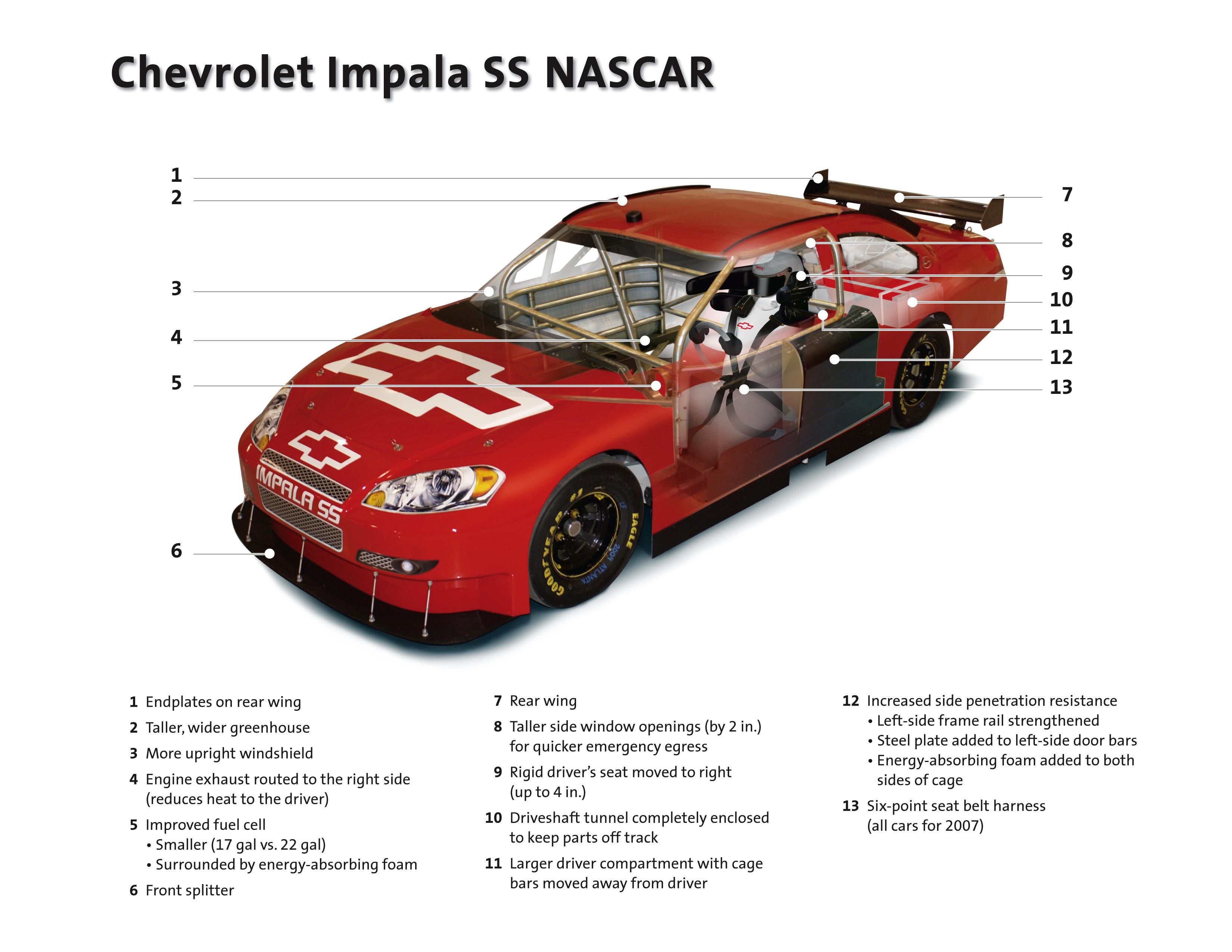 2007 NASCAR Chevrolet Impala SS