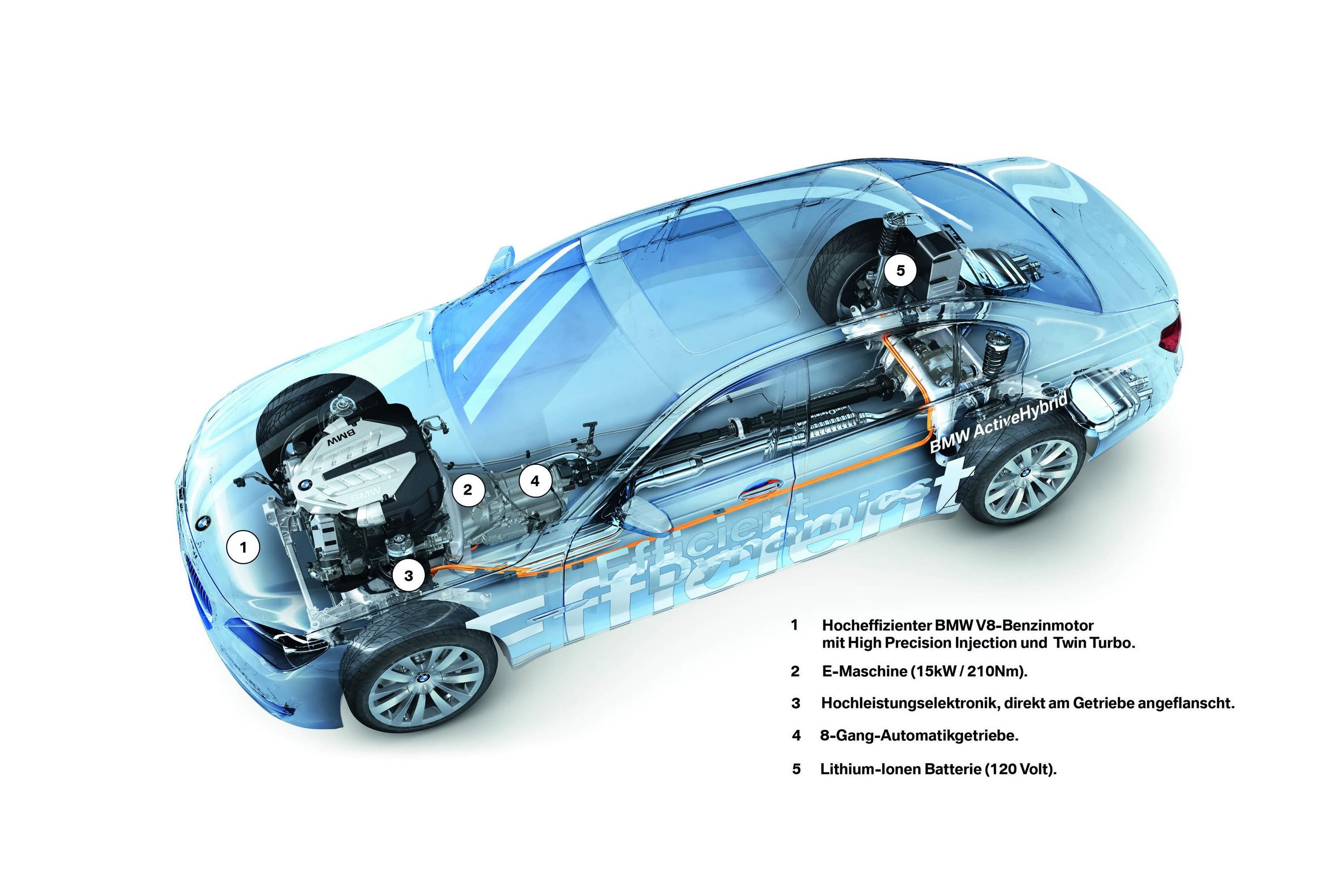 2009 BMW Concept 7-Series ActiveHybrid