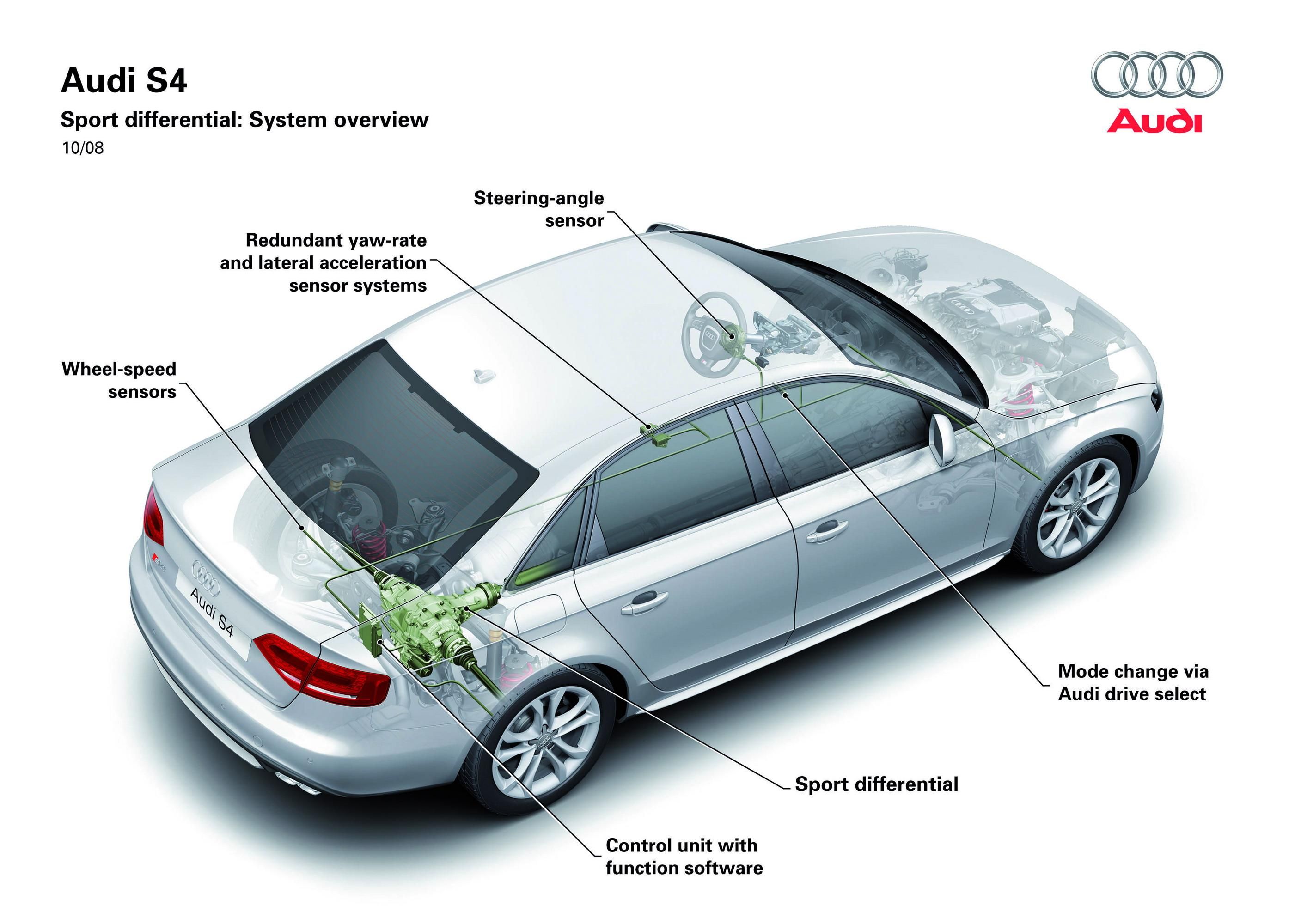 2009 Audi S4