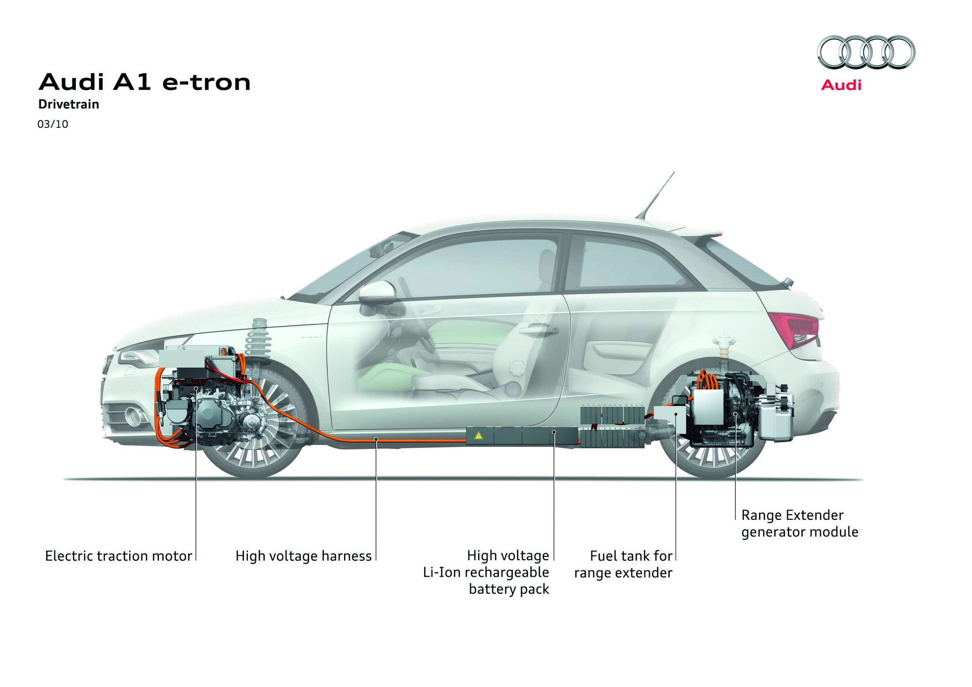 2010 Audi A1 e-tron Concept