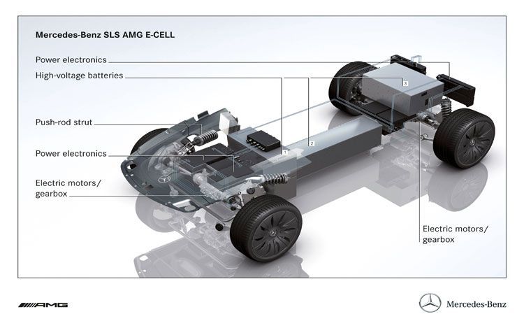 2013 Mercedes-Benz SLS AMG E-Cell