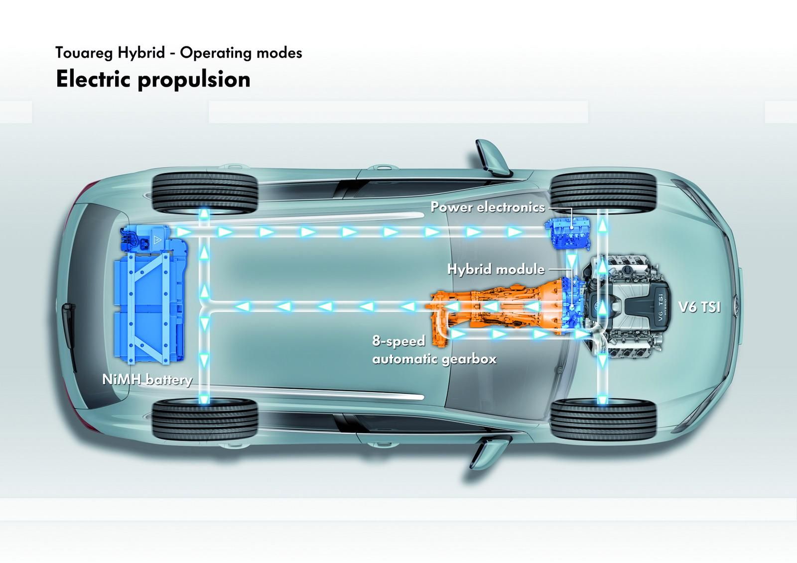 2011-2014 Volkswagen Touareg Drive Motor Battery Pack Assembly 7P0